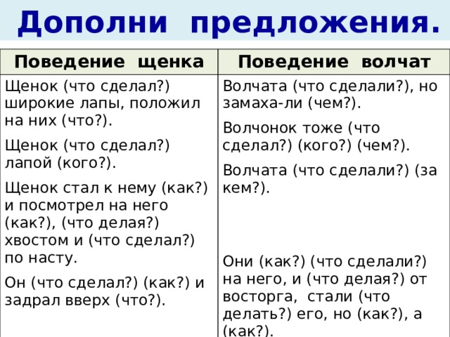  Дополни предложения. Поведение щенка Поведение волчат Щенок (что сделал?) широкие лапы, положил на них (что?). Щенок (что сделал?) лапой (кого?). Волчата (что сделали?), но замаха-ли (чем?). Щенок стал к нему (как?) и посмотрел на него (как?), (что делая?) хвостом и (что сделал?) Волчонок тоже (что сделал?) (кого?) (чем?). по насту. Волчата (что сделали?) (за кем?). Он (что сделал?) (как?) и задрал вверх (что?). Они (как?) (что сделали?) на него, и (что делая?) от восторга, стали (что делать?) его, но (как?), а (как?). 