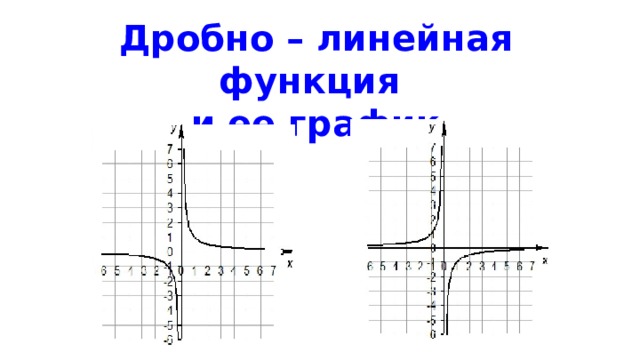Дробно – линейная функция  и ее график 