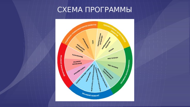 СХЕМА ПРОГРАММЫ 