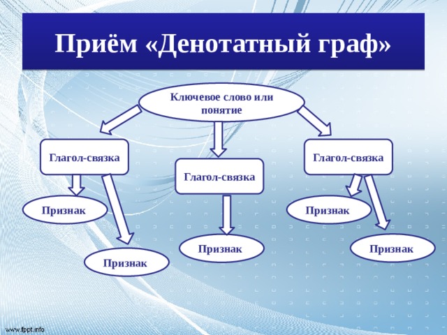 Денотатная карта пример