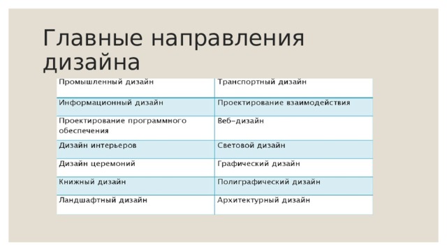 Компьютерный дизайн это наука или искусство презентация