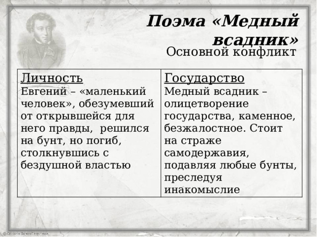 Поэма «Медный всадник» Основной конфликт Личность Евгений – «маленький человек», обезумевший от открывшейся для него правды, решился на бунт, но погиб, столкнувшись с бездушной властью Государство Медный всадник – олицетворение государства, каменное, безжалостное. Стоит на страже самодержавия, подавляя любые бунты, преследуя инакомыслие  