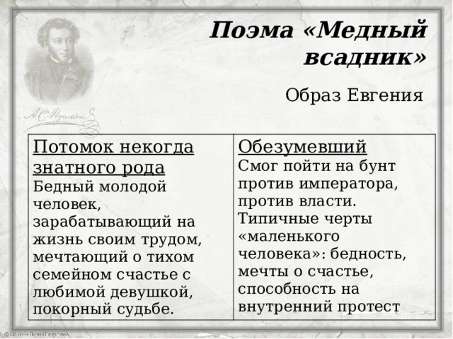 Поэма «Медный всадник» Образ Евгения Потомок некогда знатного рода Бедный молодой человек, зарабатывающий на жизнь своим трудом, мечтающий о тихом семейном счастье с любимой девушкой, покорный судьбе. Обезумевший Смог пойти на бунт против императора, против власти. Типичные черты «маленького человека»: бедность, мечты о счастье, способность на внутренний протест  