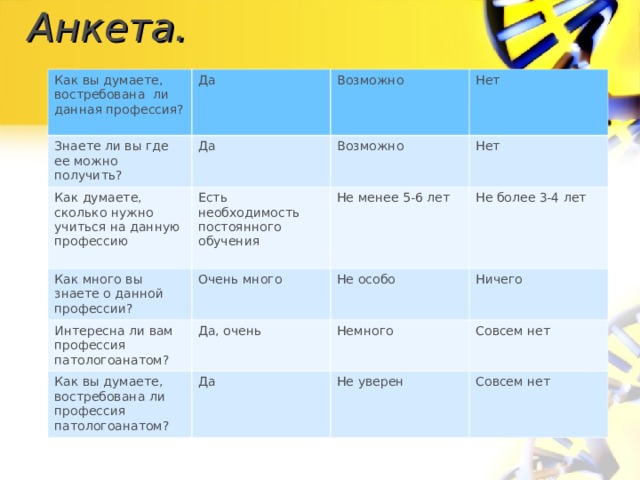 Анкета. Как вы думаете, востребована ли данная профессия? Да Знаете ли вы где ее можно получить? Возможно Да Как думаете, сколько нужно учиться на данную профессию Нет Возможно Есть необходимость постоянного обучения Как много вы знаете о данной профессии? Очень много Нет Не менее 5-6 лет Интересна ли вам профессия патологоанатом? Как вы думаете, востребована ли профессия патологоанатом? Да, очень Не более 3-4 лет Не особо Ничего Немного Да Совсем нет Не уверен Совсем нет 