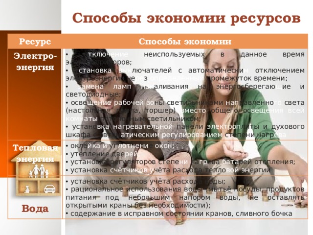 Способы экономии ресурсов Ресурс Способы экономии Электро- энергия  о тключение неиспользуемых в данное время электроприборов;  у становка  вык лючателей с автоматически м отключением электроэнергии че ре з определённый промежуток времени;  замена ламп нак аливания на энергосберегаю щ ие и светодиодные;  осве щение  рабочей зо ны светильниками нап равленно го света (настольная лампа, торшер) вместо общего ос вещения всей  комнаты потолочным светильником;  устано вка нагревательной панели электроп литы и духового шкафа с автом атическим регулированием степени нагр ева Тепловая энергия  окле йка и уп лотнени е окон;  утепление две рей;  установка регуляторов степе ни на гр ева бата рей отопления;  установка счётчиков у чёта расхода тепло вой эн ергии    установка счётчиков учёта расхода воды;  рациональное использования воды (мытьё посуды, продуктов питания под небольшим напором воды, не оставлять открытыми краны без необходимости);  содержание в исправном состоянии кранов, сливного бочка Вода 