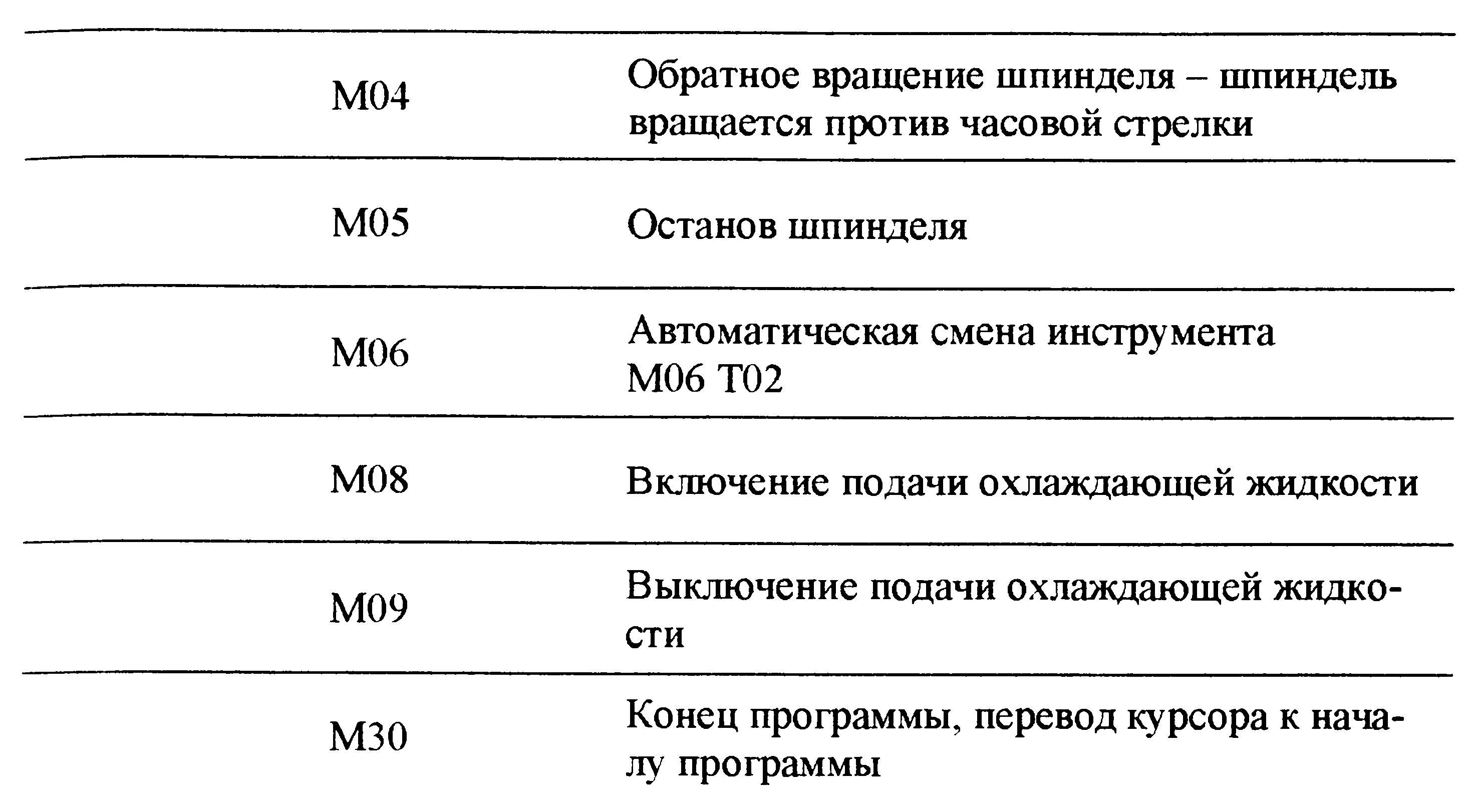 Методические рекомендации по выполнению практических работ по дисциплине  «Технология изготовления деталей на станках с ЧПУ» для специальности:  18.02.13 Технология производства изделий из полимерных композитов