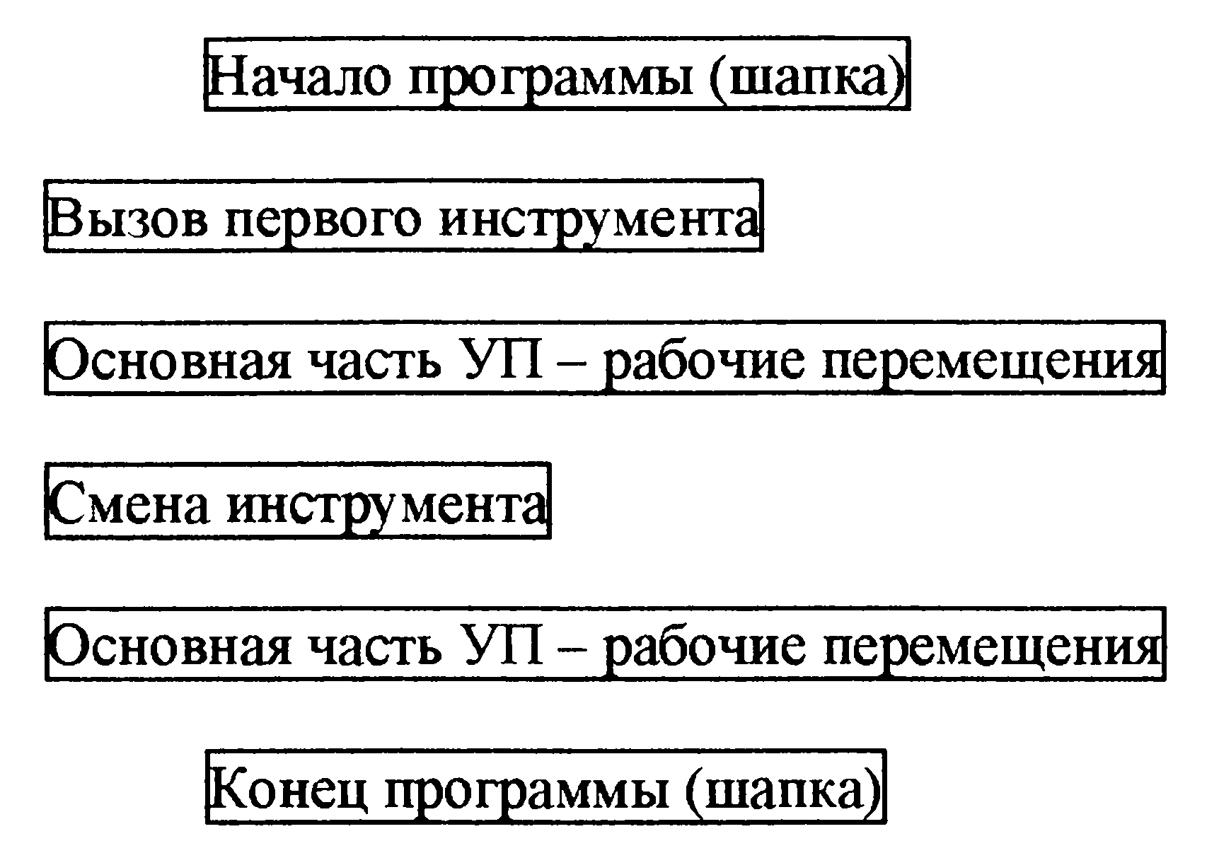 Методические рекомендации по выполнению практических работ по дисциплине  «Технология изготовления деталей на станках с ЧПУ» для специальности:  18.02.13 Технология производства изделий из полимерных композитов