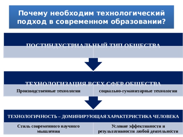 Какой подход в технологическом образовании основан. Технологический подход в образовании. Технологический подход в образовании презентация. Современные технологические подходы. Технологический подход Тип общества.