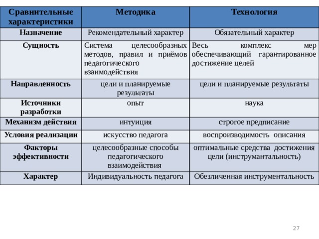 Разница отличия в том