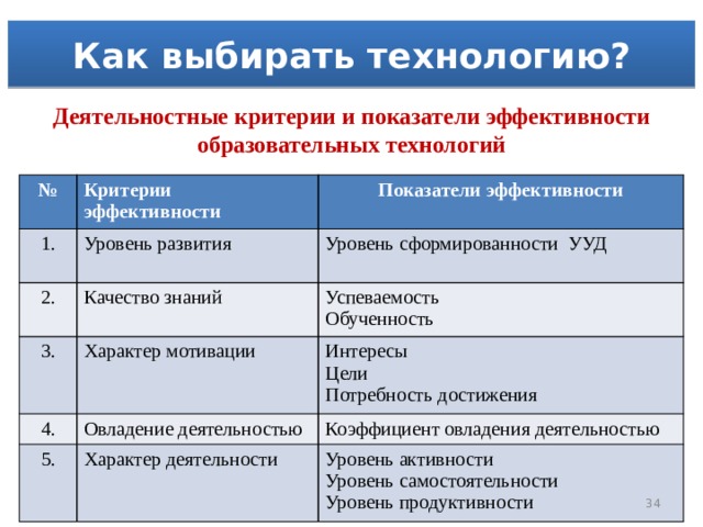 Какой вес имеет ключевой показатель эффективности уровень csi для начальника опс