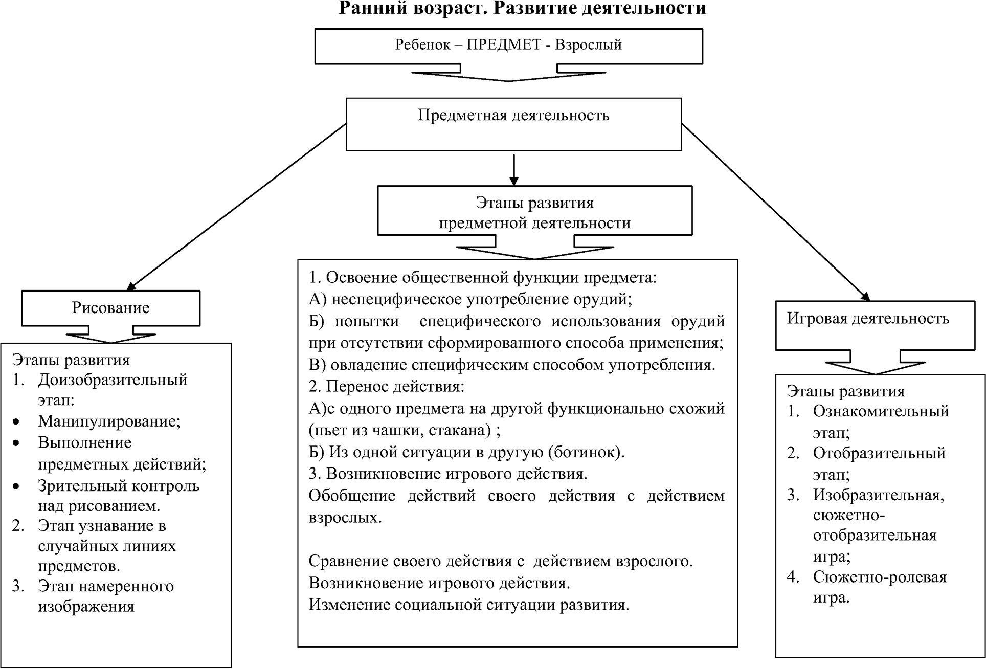 Ппед основы задания