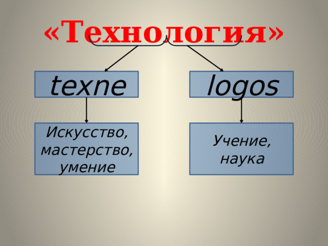 «Технология» texne logos Искусство, мастерство, умение Учение, наука 