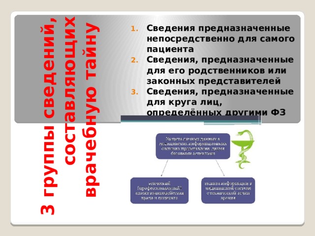 3 группы сведений, составляющих врачебную тайну Сведения предназначенные непосредственно для самого пациента Сведения, предназначенные для его родственников или законных представителей Сведения, предназначенные для круга лиц, определённых другими ФЗ  