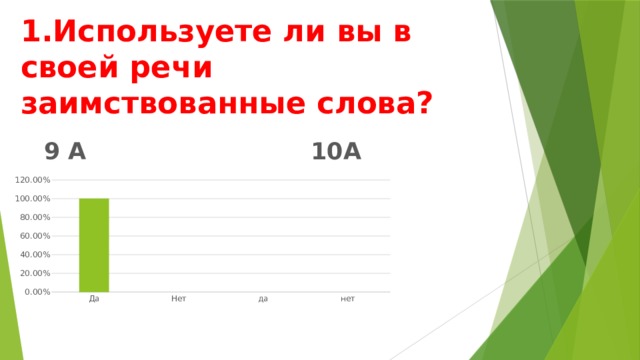 1.Используете ли вы в своей речи заимствованные слова? 