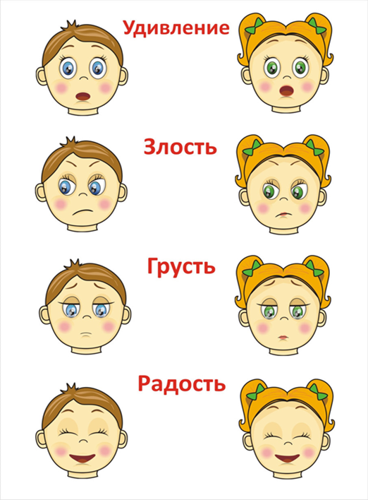 Изображение характера в развитии