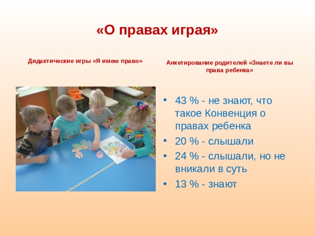 «О правах играя» Дидактические игры «Я имею право»  Анкетирование родителей «Знаете ли вы права ребенка»    43 % - не знают, что такое Конвенция о правах ребенка 20 % - слышали 24 % - слышали, но не вникали в суть 13 % - знают 