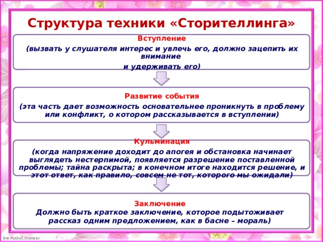 Проект сторителлинг в детском саду