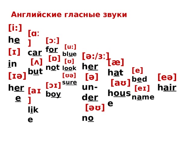 Правила чтения гласных в английском 2 класс