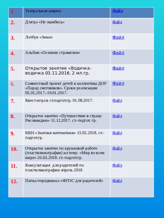 1. Театральная ширма 2. Д/игра «Не ошибись» 3. Лэпбук «Зима» 4. Альбом «Осенние странички» 5. Открытое занятие «Водичка-водичка 03.11.2016. 2 мл.гр. 6. Совместный проект детей и коллектива ДОУ «Парад снеговиков». Сроки реализации 05.01.2017.-19.01.2017. 7. 8. Квест-игра в ст.подгот.гр. 01.08.2017. Открытое занятие «Путешествие в страну Рисовандию» 11.12.2017. ст.-подгот. гр. 9. КВН «Знатоки математики» 15.02.2018. ст.-подгот.гр. Файл 10. Открытое занятие по кружковой работе (пластилинографии) на тему: «Мир во всем мире» 26.03.2018. ст.-подгот.гр. 11. Консультация для родителей по пластилинографии апрель 2018 12. Папка-передвижка «ФГОС для родителей»  