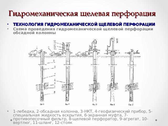 Принципиальная схема гидропескоструйной перфорации