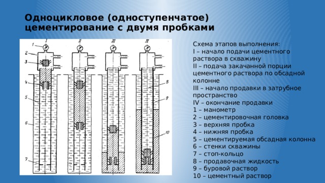 Цементное кольцо скважины это