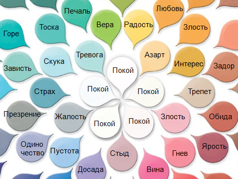 Упражнения для развития памяти и внимания - Блог издательства "Манн, Иванов и Фе