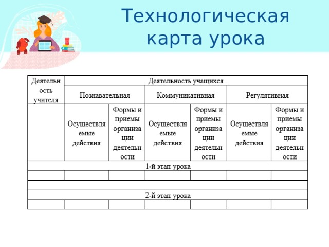 Технологическая карта урока 8 класс