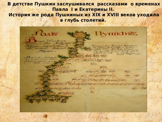 Роды пушкин. Анкета Пушкина по литературе. Литература Пушкина страницы. Новое время в истории сочинение.