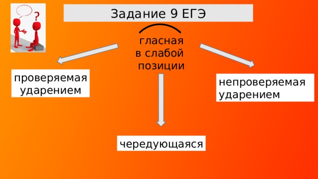 Задание 9 ЕГЭ гласная в слабой позиции проверяемая ударением непроверяемая ударением Объяснить, если есть необходимость, что такое сильная и слабая позиция для гласной буквы. чередующаяся 8 