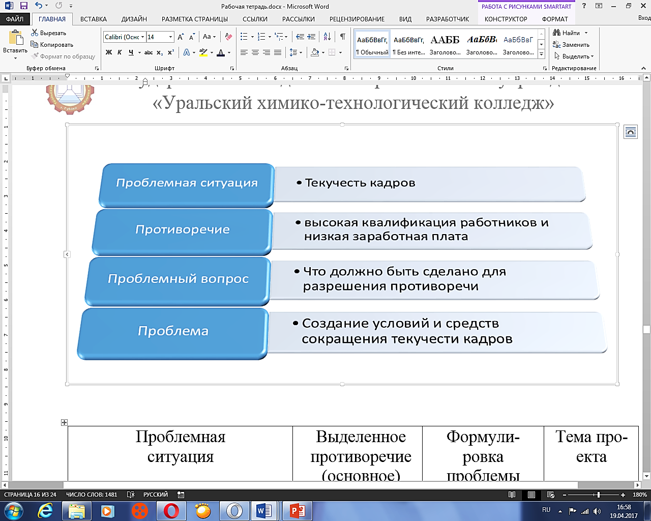 Проблемная ситуация это определение в проекте