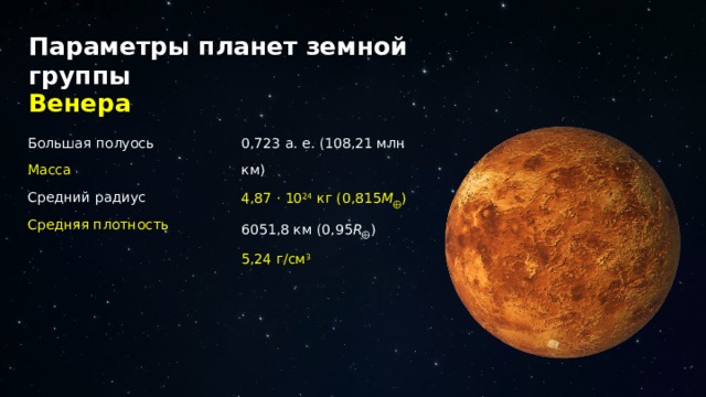 Параметры планет земной группы Венера Большая полуось 0,723 а. е. (108,21 млн км) Масса 4,87 · 10 24 кг (0,815 М ⨁ ) Средний радиус 6051,8 км (0,95 R ⨁ ) Средняя плотность 5,24 г/см 3 12 