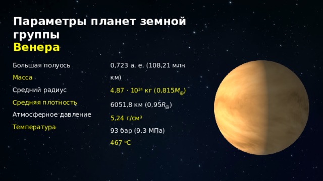 Параметры планет земной группы Венера Большая полуось 0,723 а. е. (108,21 млн км) Масса 4,87 · 10 24 кг (0,815 М ⨁ ) Средний радиус 6051,8 км (0,95 R ⨁ ) 5,24 г/см 3 Средняя плотность 93 бар (9,3 МПа) Атмосферное давление Температура 467 о С 12 