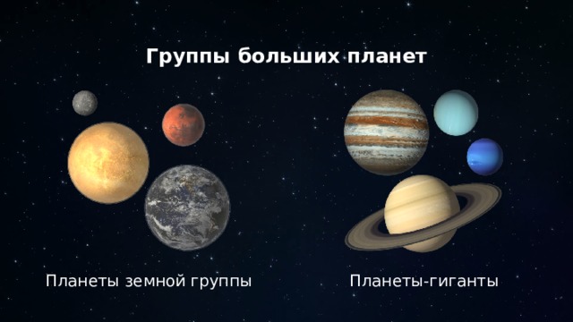 Группы больших планет Планеты земной группы Планеты-гиганты  