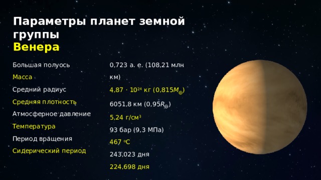 Параметры планет земной группы Венера 0,723 а. е. (108,21 млн км) Большая полуось 4,87 · 10 24 кг (0,815 М ⨁ ) Масса Средний радиус 6051,8 км (0,95 R ⨁ ) Средняя плотность 5,24 г/см 3 Атмосферное давление 93 бар (9,3 МПа) Температура 467 о С Период вращения 243,023 дня Сидерический период 224,698 дня 12 