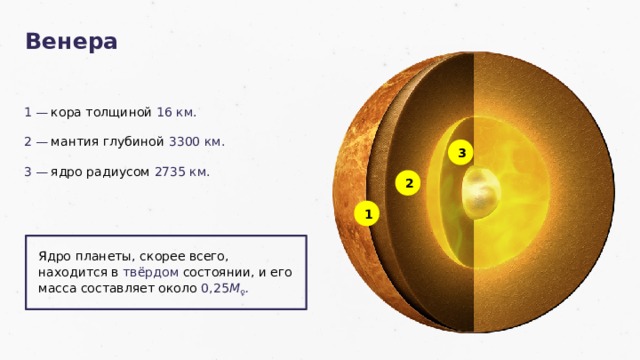 Венера кора толщиной 16 км. 1 — 2 — мантия глубиной 3300 км. ядро радиусом 2735 км. 3 — 3 2 1 Ядро планеты, скорее всего, находится в твёрдом состоянии, и его масса составляет около 0,25 М ♀ . 12 