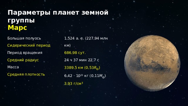 Параметры планет земной группы Марс 1,524 а. е. (227,94 млн км) Большая полуось 686,98 сут. Сидерический период Период вращения 24 ч 37 мин 22,7 с Средний радиус 3389,5 км (0,53 R ⨁ ) Масса 6,42 · 10 23 кг (0,11 M ⨁ ) Средняя плотность 3,93 г/см³ 24 