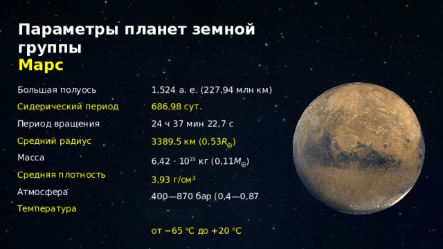 Параметры планет земной группы Марс 1,524 а. е. (227,94 млн км) Большая полуось 686,98 сут. Сидерический период 24 ч 37 мин 22,7 с Период вращения Средний радиус 3389,5 км (0,53 R ⨁ ) Масса 6,42 · 10 23 кг (0,11 M ⨁ ) Средняя плотность 3,93 г/см³ Атмосфера 400—870 бар (0,4—0,87 кПа) Температура от −65 о С до +20 о С 24 