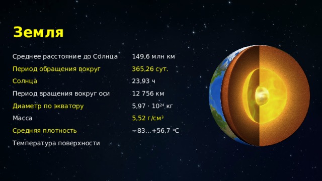 Земля 149,6 млн км Среднее расстояние до Солнца 365,26 сут. Период обращения вокруг Солнца Период вращения вокруг оси 23,93 ч Диаметр по экватору 12 756 км Масса 5,97 · 10 24 кг Средняя плотность 5,52 г/см 3 Температура поверхности − 83…+56,7 о С 4 