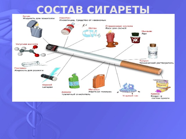 СОСТАВ СИГАРЕТЫ 