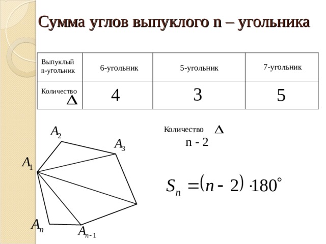 Сумма углов n угольника