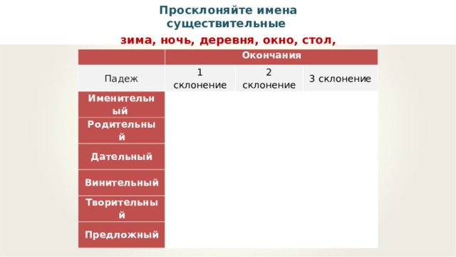 Просклоняйте имена существительные зима, ночь, деревня, окно, стол, рожь.   Окончания Падеж 1 склонение Именительный 2 склонение -а,-я Родительный Дательный 3 склонение -о,-е, -ы, -и Винительный -е -а, -я -и -у,-ю -у, -ю Творительный -и -а, -я -о,-е Предложный -ой, -ей -е -ом, -ем, ём -ю -е -и 