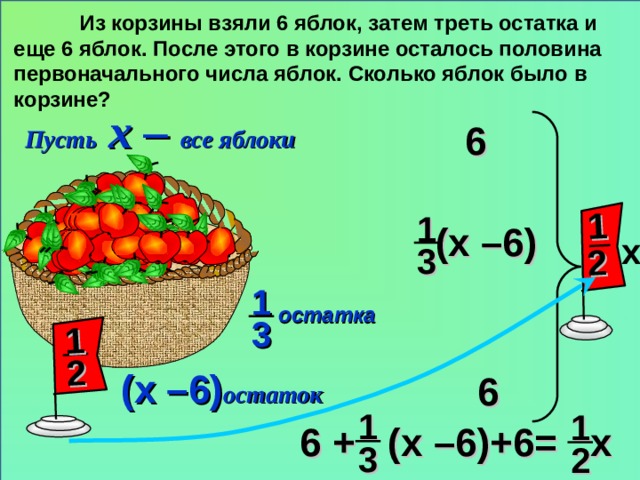 2 1 2 1  Из корзины взяли 6 яблок, затем треть остатка и еще 6 яблок. После этого в корзине осталось половина первоначального числа яблок. Сколько яблок было в корзине? Пусть х – все яблоки 6 1 (х –6) х 3 1 остатка Н.Я. Виленкин. Математика 6 класс. № 1391. 3 (х –6) остаток 6 1 1 6 + (х –6)+6= х 3 2 17 