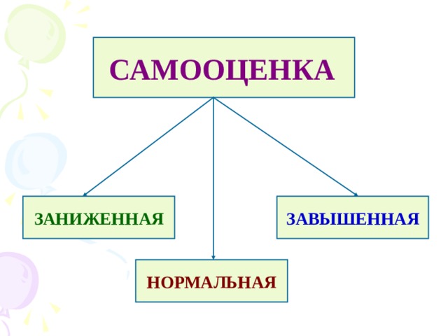 Завышенная самооценка картинки