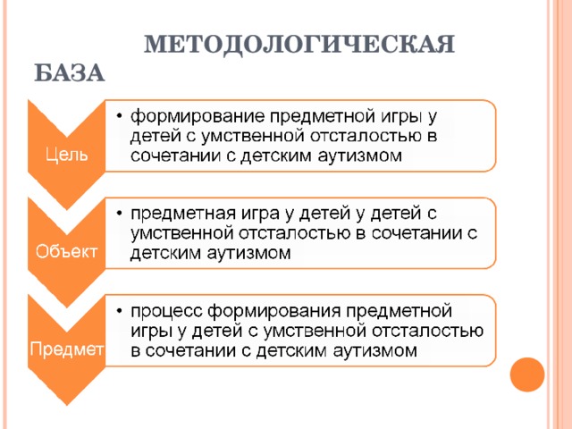 Методологическая база проекта