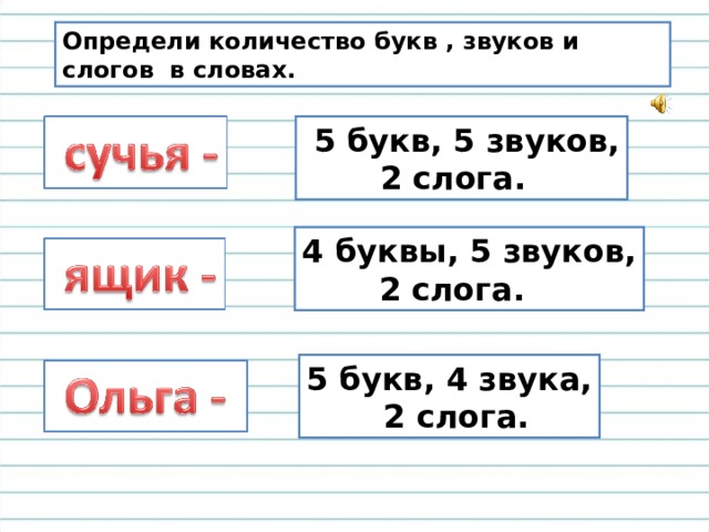 Определи количество букв , звуков и слогов в словах.  5 букв, 5 звуков,  2 слога. 4 буквы, 5 звуков,  2 слога. 5 букв, 4 звука,  2 слога. 