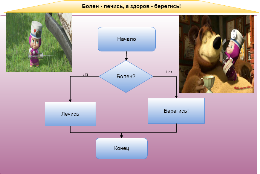 Алгоритм в сказках в виде схемы