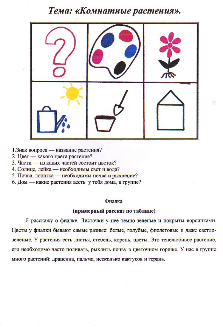 Мнемотаблицы для составления описательных рассказов