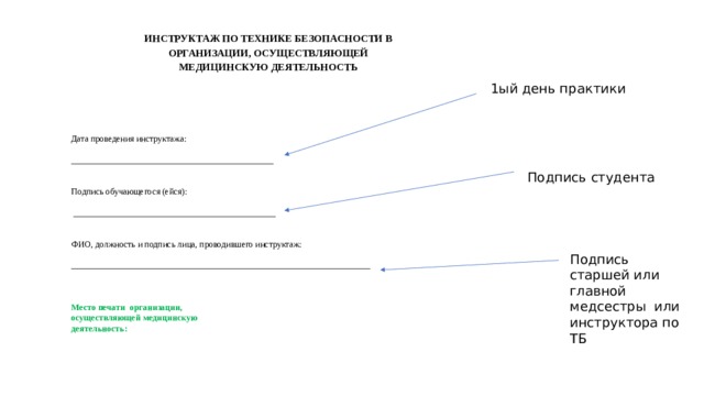 Подпись обучающегося. Рефлексия по ПП ПМ.04. Подпись обучающейся или обучающегося.