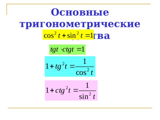 Основные тригонометрические тождества презентация