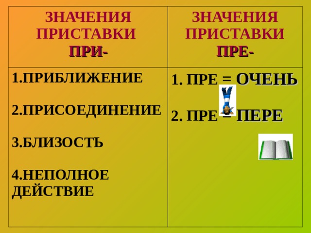 4 значения приставки при. Значение приставки при. Значение приставки пре. Значение приставок пре и при. 2 Значения приставки пре.